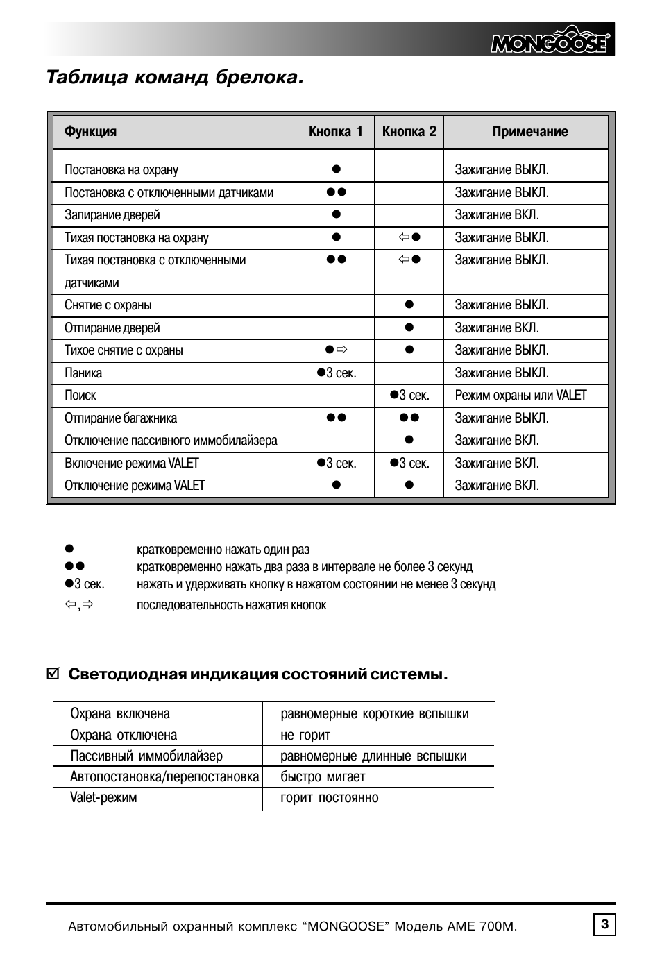 Автосигнализация mongoose ame 700m инструкция - 88 фото