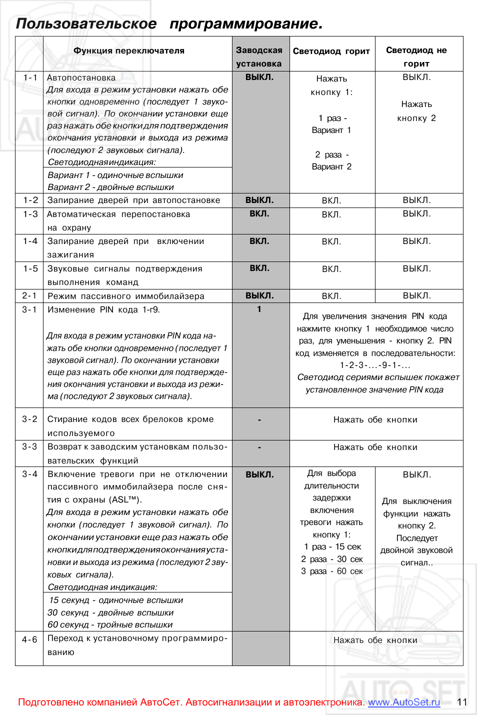 Руководство по программированию митсубиси м70