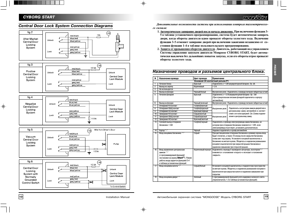Система автозапуска mongoose gsm start инструкция Система автозапуска mongoose gsm start инструкция
