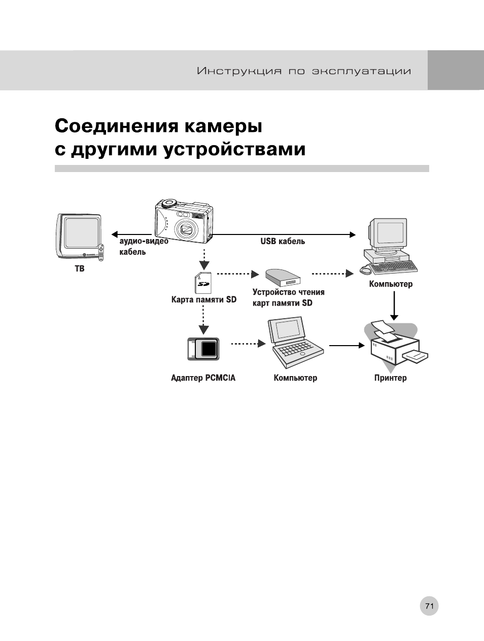 Инструкции устройство. Максима ПС инструкция. Rekam Presto t55 схема принципиальная. Awell t55 инструкция