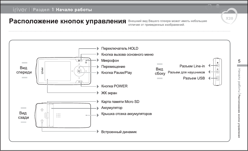 Видеорегистратор xpx zx20 инструкция