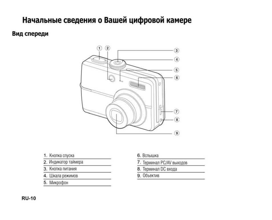 Инструкция видеокамеры