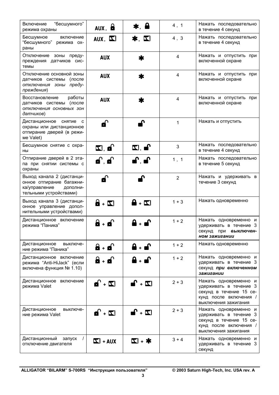 Сигнализация пантера 868 инструкция по эксплуатации - 95 фото