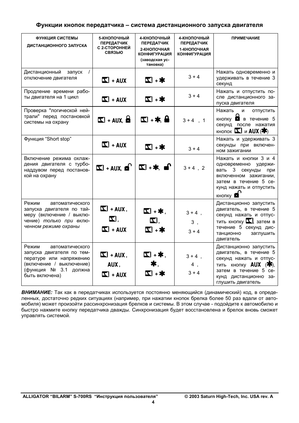 Аллигатор 434 mhz инструкция по эксплуатации на русском. Аллигатор сигнализация 434mhz инструкция автозапуск. Брелок сигнализации аллигатор s 825 инструкция. Сигнализация аллигатор инструкция по применению. Аллигатор s700rs схема.