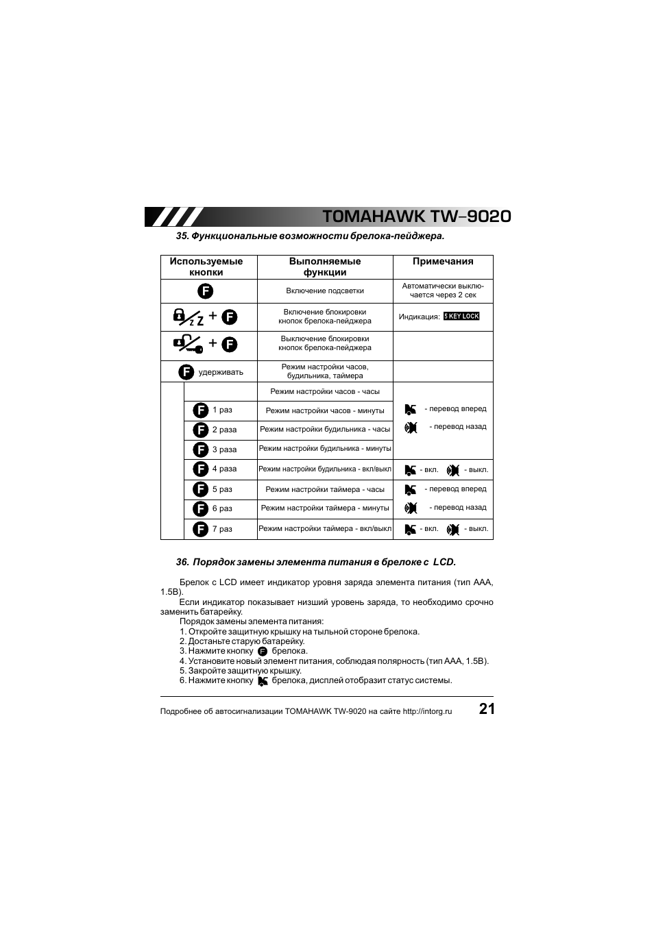 Схема подключения сигнализации томагавк 9020