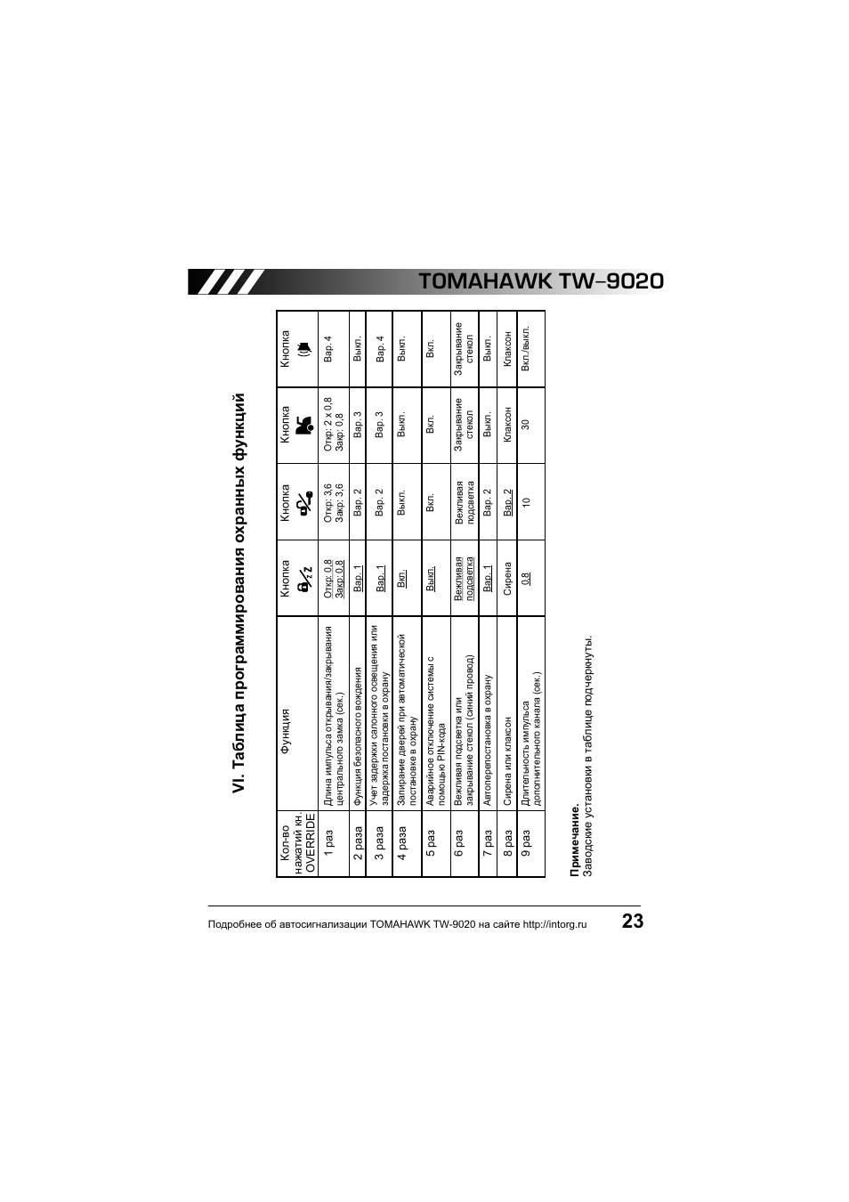 Сигнализация томагавк tw 9020 схема подключения