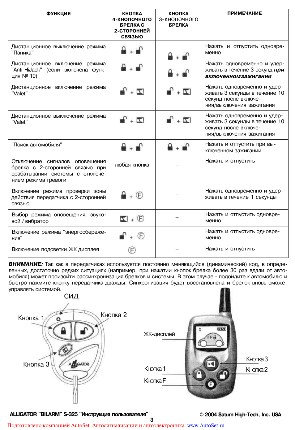 Схема сигнализации аллигатор s 325 инструкция