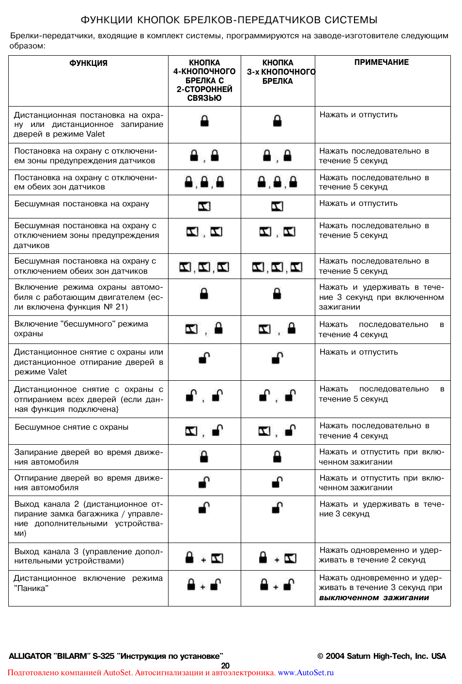 Инструкция аллигатор s 325 инструкция
