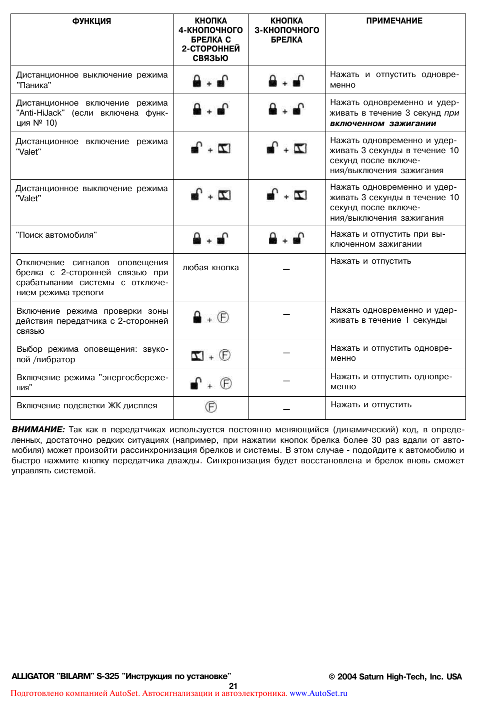 Инструкция аллигатор s 325 инструкция