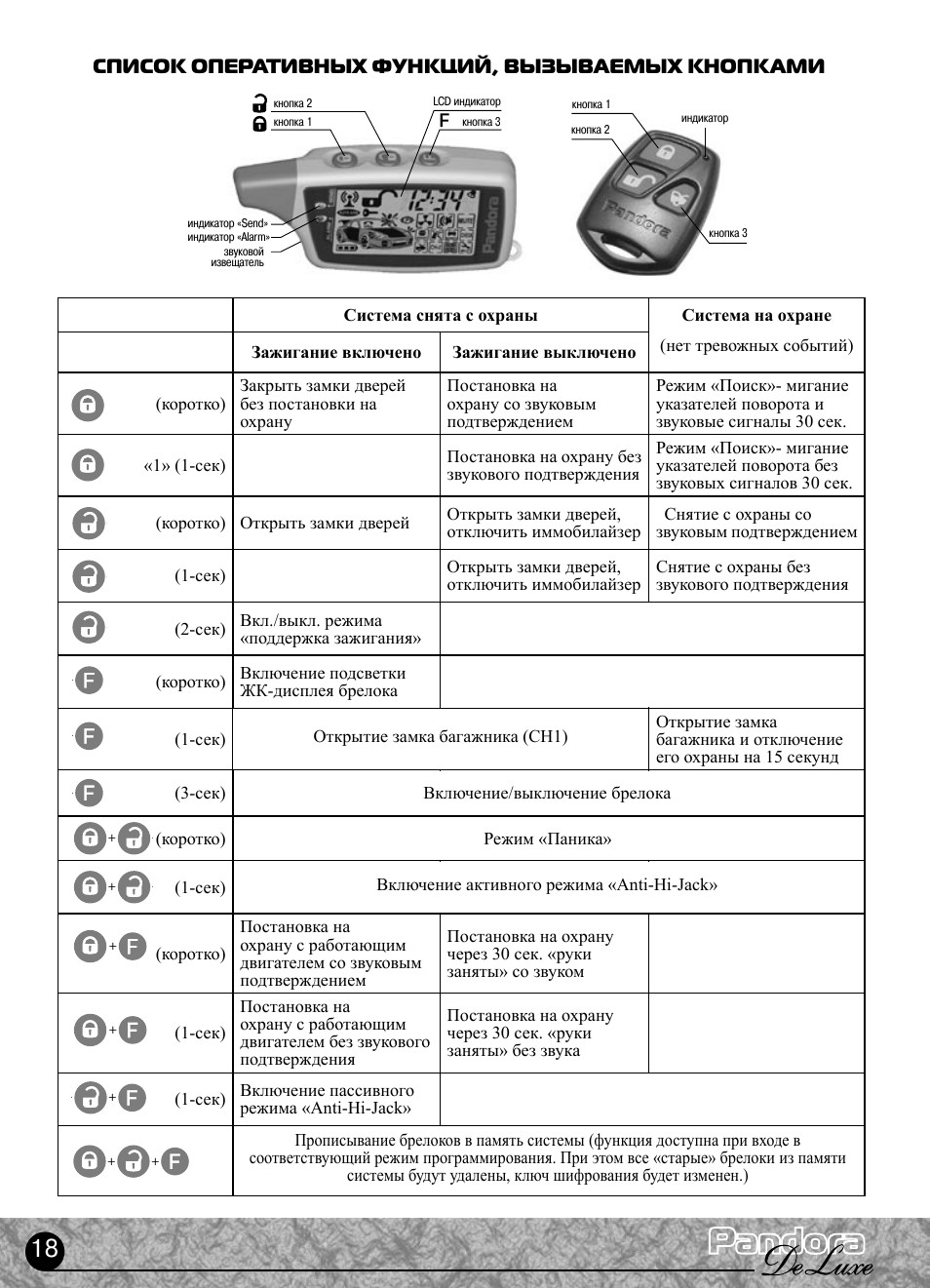 Брелок Пандора функции кнопок