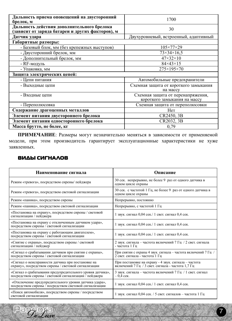 Pandora deluxe 2000 инструкция