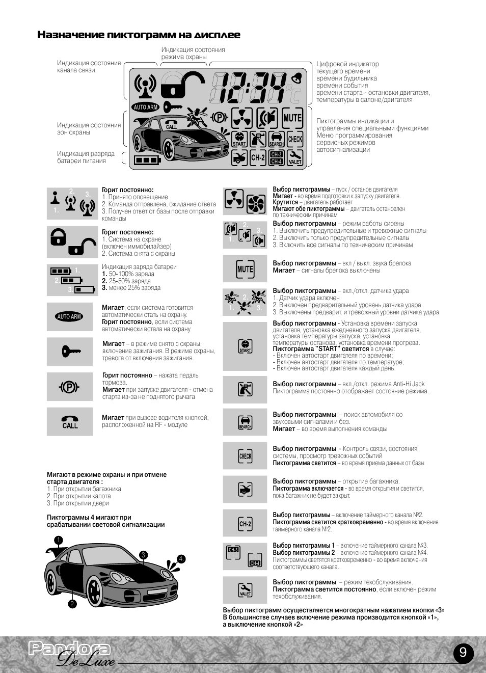 Значки на брелке сигнализации Пандора dx90