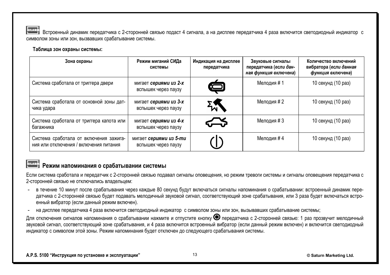Схема подключения сигнализации aps 5100
