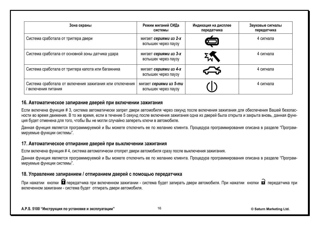 Апс 5100 схема подключения
