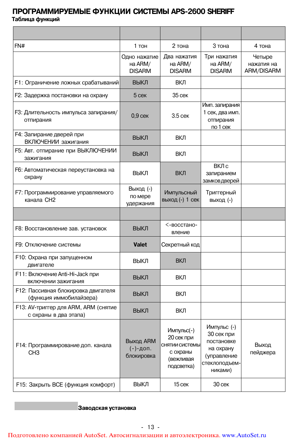Sheriff aps 2600 инструкция
