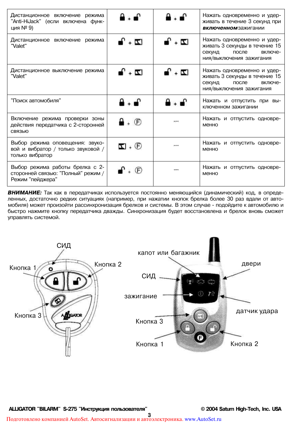 Инструкция по применению сигнализации. Инструкция по применению сигнализации. Starline 24v сигнализация. Piti. Автосигнализация сигнализации старлайн инструкция.