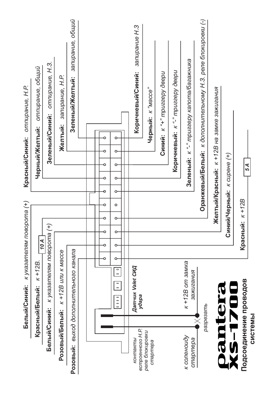 Пантера xs 2600 схема подключения