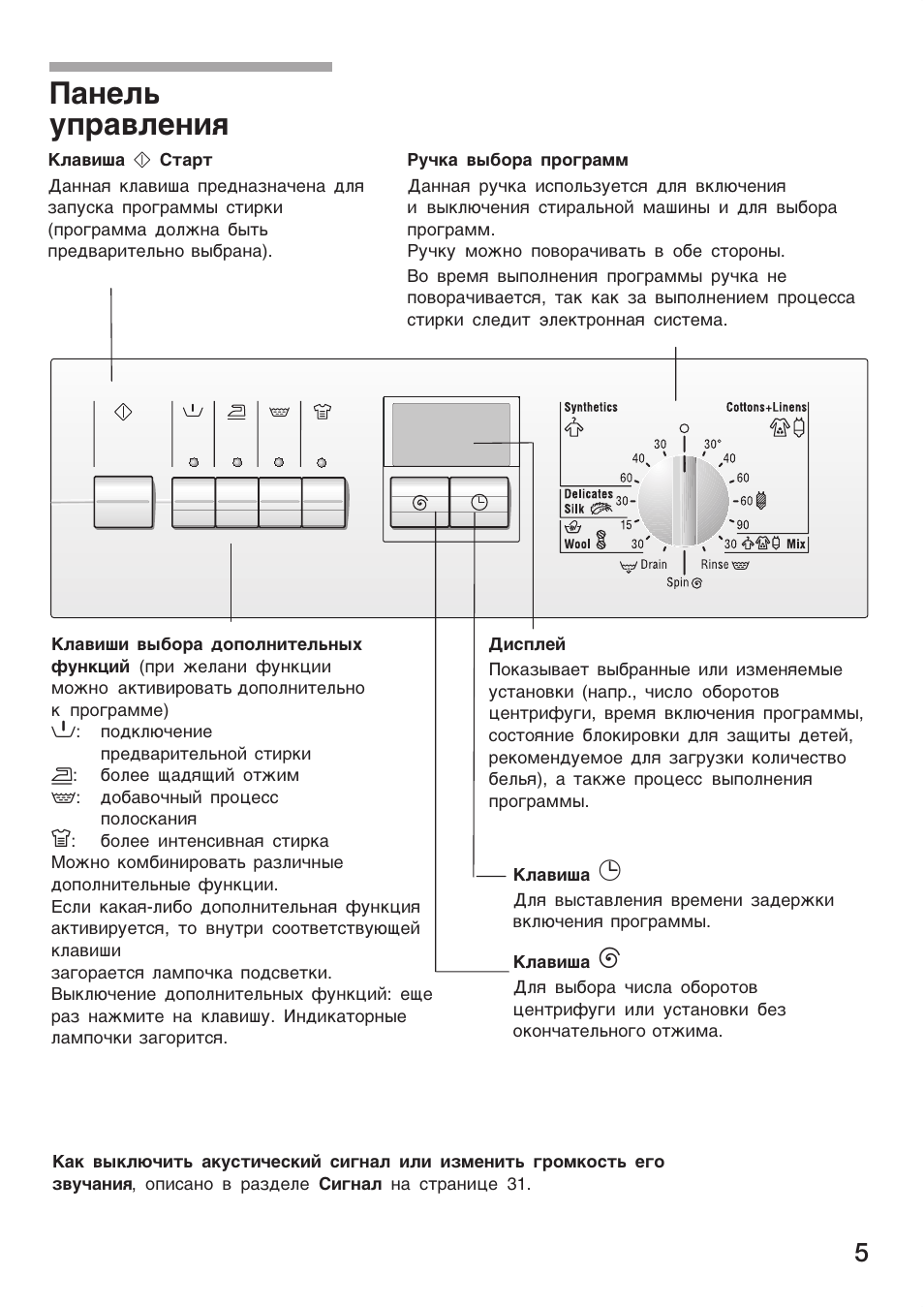 Bosch maxx 5 инструкция на русском языке. Панель управления стиральной машины бош Maxx 4. Стиральная машина бош Maxx 4 инструкция. Стиральная машина Bosch Maxx 4 инструкция. Машинка Bosch Maxx 4 инструкция.
