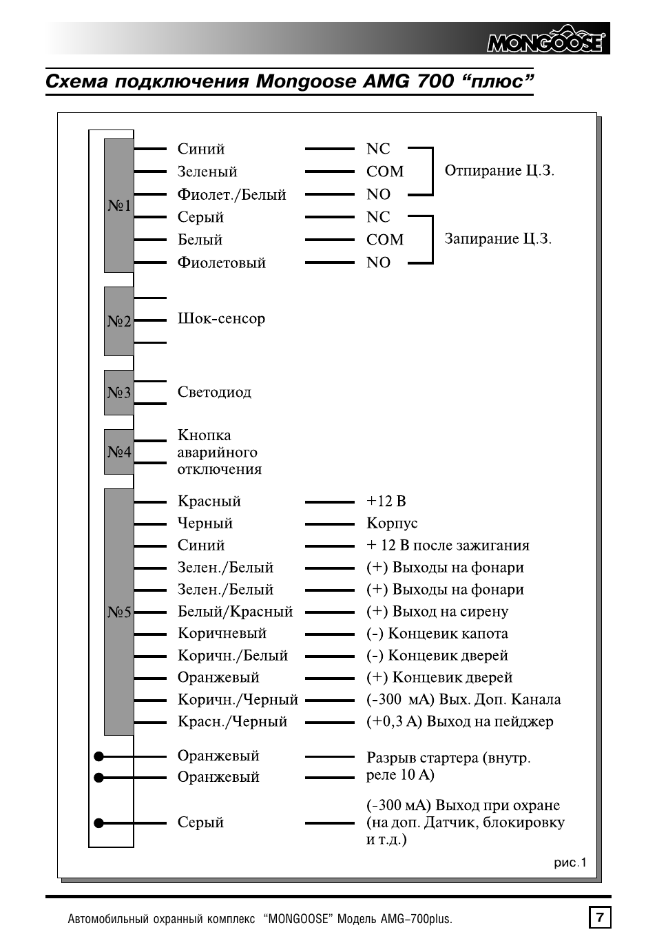 Мангуст 900es схема подключения