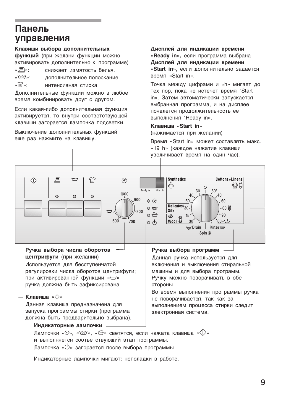 Стиральная машина бош инструкция по эксплуатации. Стиральная машина Bosch WFC 2065. Машинка стиральная бош Макс 4 панель управления. Машинка Bosch Maxx 4 панель управления. Стиральная машина бош Макс 4 инструкция.