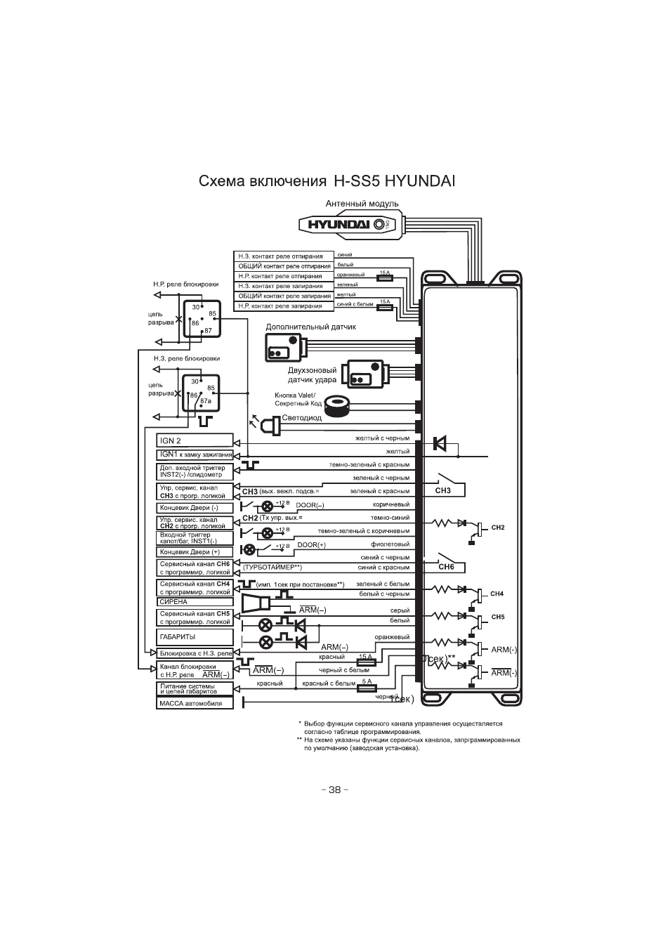 Сигнализация hyundai h b7 2 инструкция