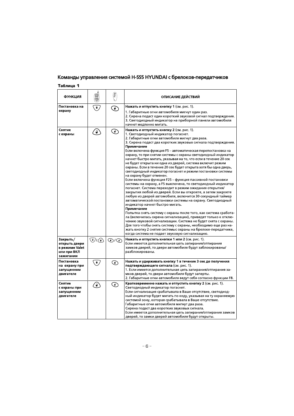 Сигнализация hyundai h b7 2 инструкция
