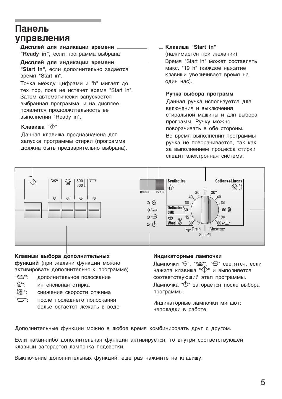 Бош макс инструкция по применению. Машинка стиральная бош Макс 4 панель управления. Машинка Bosch Maxx 4 инструкция. Машинка Bosch Maxx 4 инструкция по стирке. Стиральная машина Bosch Maxx 4 инструкция.