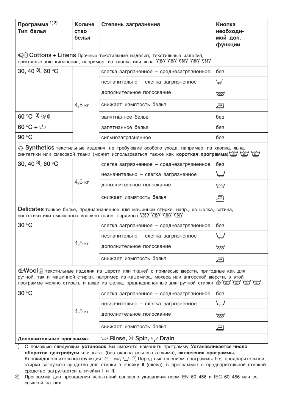 стиральная машина bosch maxx 4 инструкция. инструкция по стиральной машине bosch maxx 4 wfc 2063. стиральная машинка bosch maxx 4. стиральная машина бош wfc 2063 oe инструкция. стиральная машина bosch maxx 4 wfc 1663 oe режимы.
