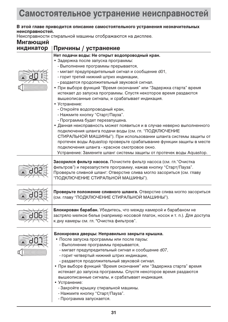 F23 bosch стиральная ошибка. Коды ошибок машинки стиральной Bosch. Стиральная машина Bosch ошибка h32. Ошибка a01 Bosch стиральная машина. Стиральная машина Bosch коды ошибок h32.