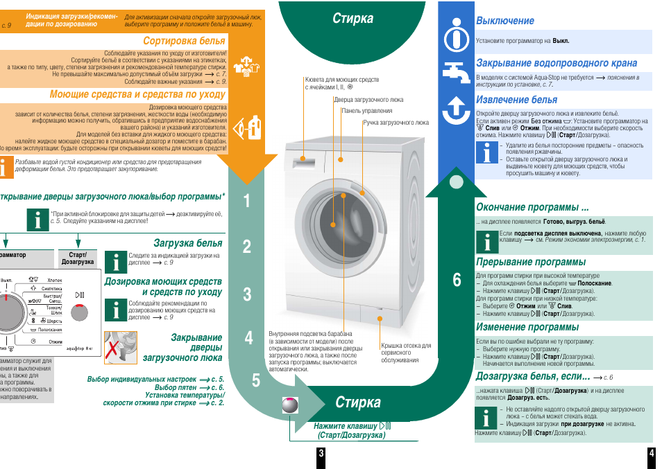 Как отключить стиральную машину. Как отключить стиральную машину. Как выключить стиральную машину во время стирки. Стиральная машинка samsung опции. Стиральная машина beko wm 5508 t.