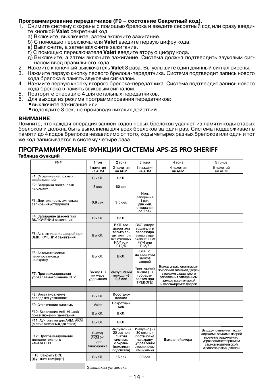 Сигнализация шериф брелок инструкция. Сигнализация Шериф APS 25 Pro. Сигнализация Шериф APS 25 Pro .инструкция. Сигнализации Sheriff APS 25. Инструкция Шериф АПС 2525.