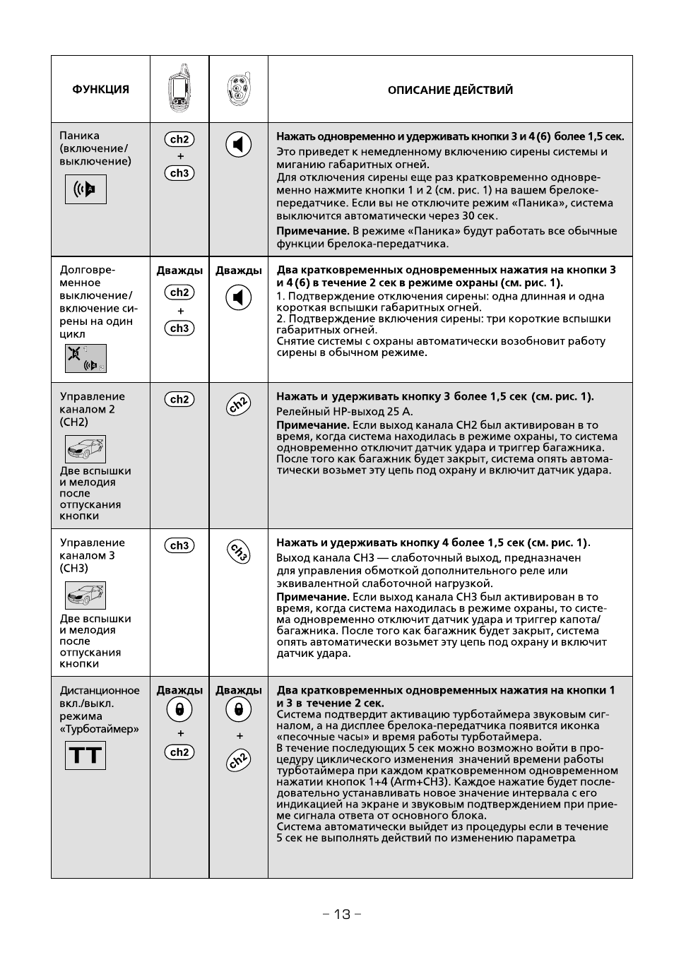Сигнализация шериф 7000hhu инструкция