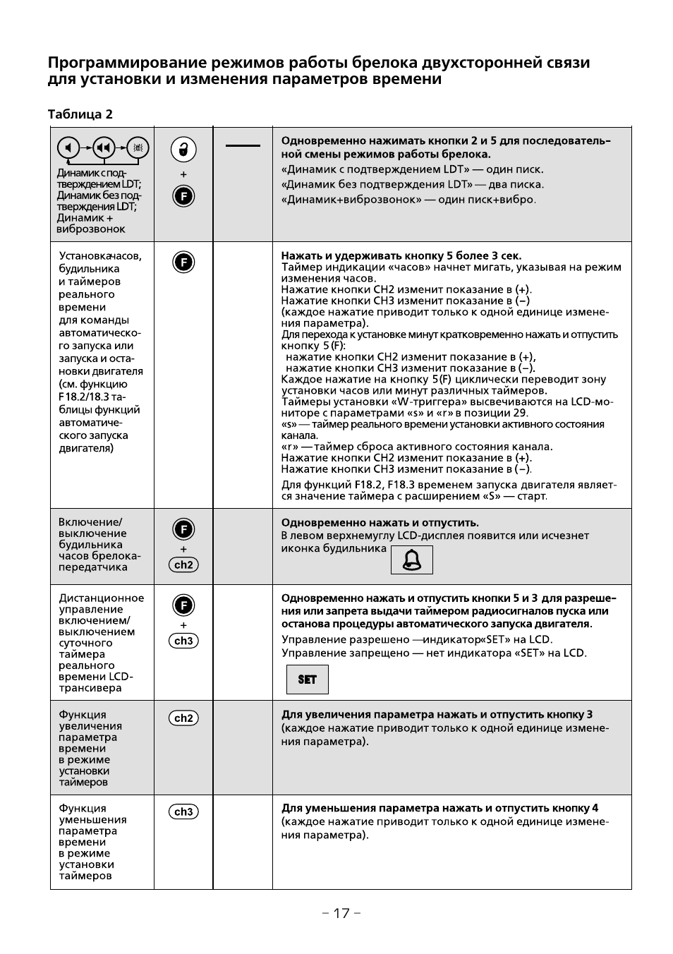 Автосигнализация pit chtr3i инструкция
