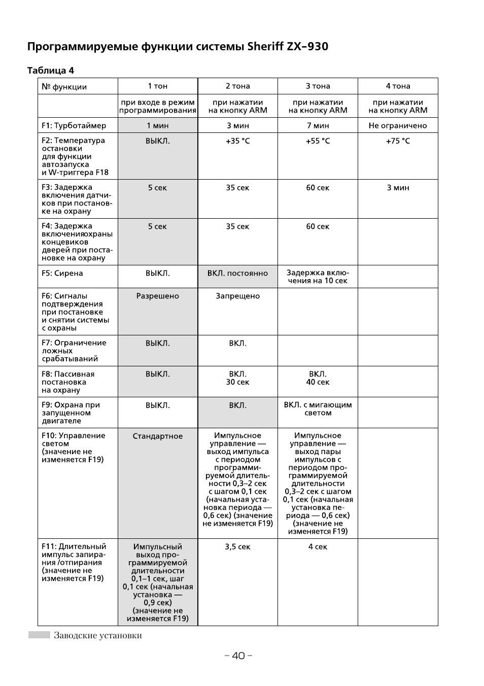 Схема aps95lcd b4