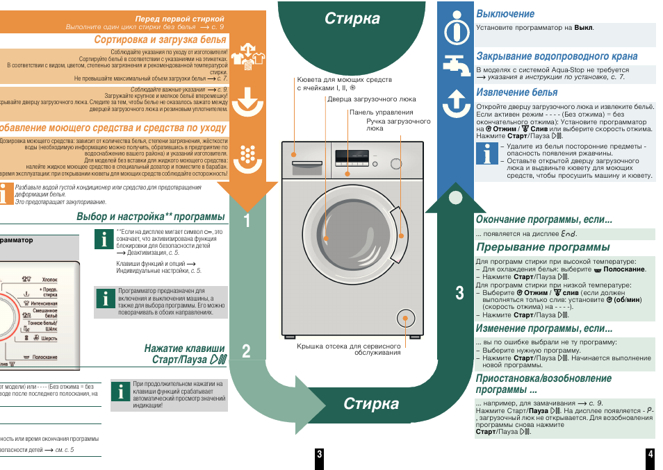 Стиральная машинка индезит iwsc 6105(cis). Программное обеспечение стиральной машины. Стиральная машина ардо значки на панели. Стиральная машина indesit программы стирки. Стиральная машина самсунг wf8452s9p.