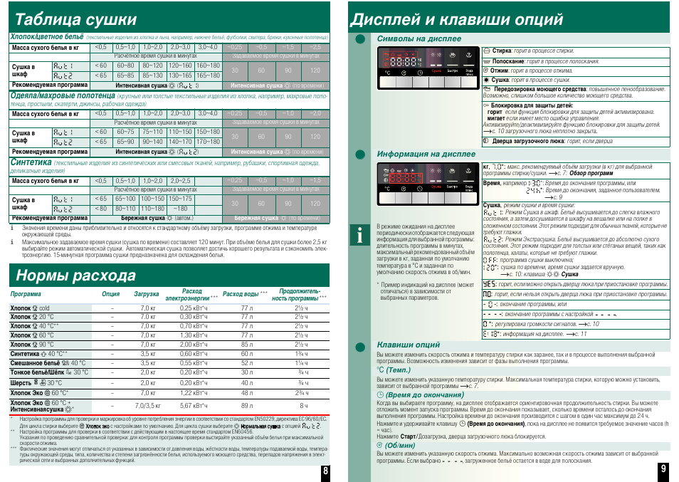 Bosch maxx 5 ошибки. Инструкция стиральной машинки бош maxx7. инструкция к стиральной машине bosch wash+dry. таблица ошибок стиральной машины bosch maxx7. стиральная машина bosch wash+dry maxx 5 инструкция.