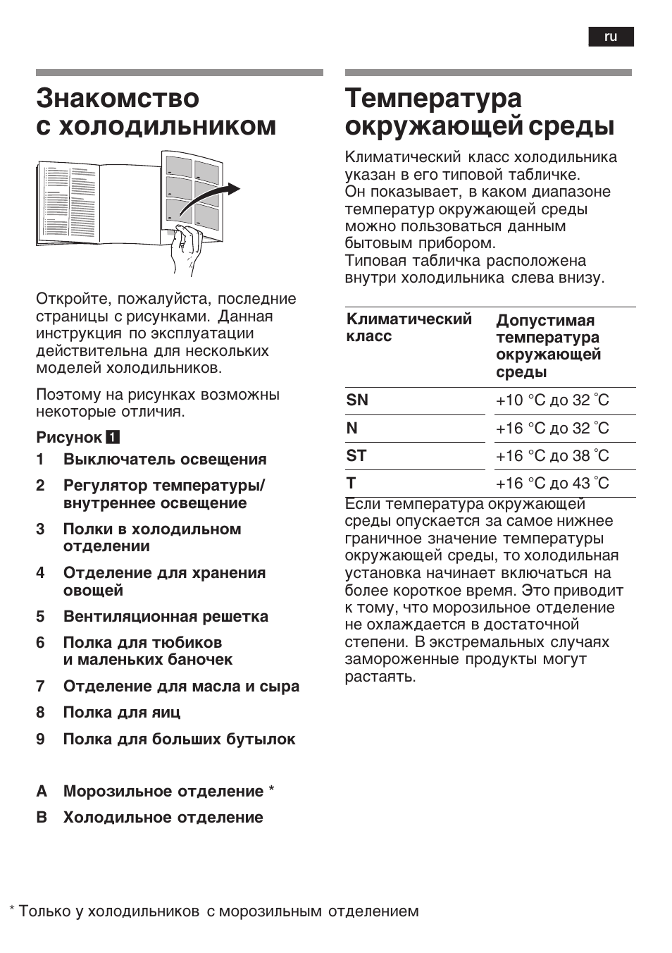 Климатический класс холодильника какой лучше. Климатический класс SN-St что это такое в холодильнике. Климатический класс n холодильника. Холодильники климатического класса SN. Климатический класс SN-T.