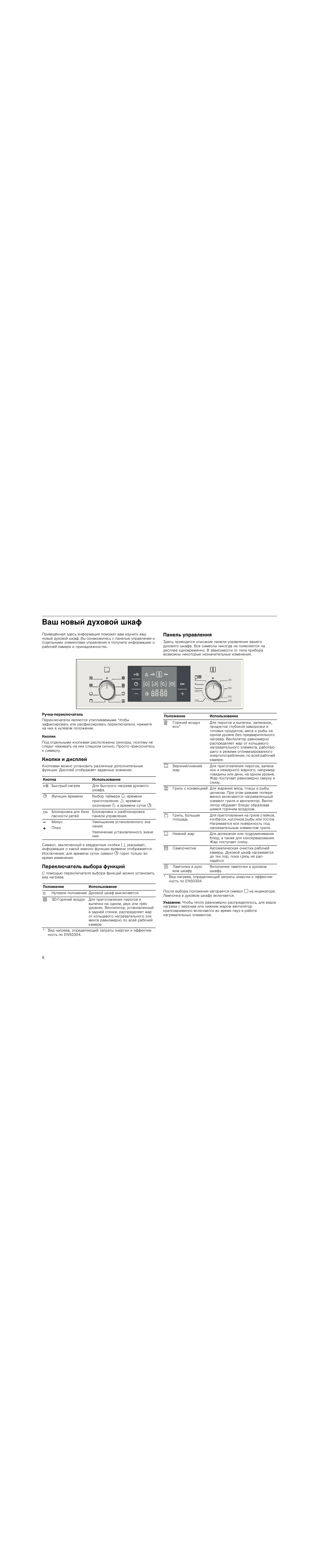 Инструкция по эксплуатации духового шкафа bosch hmd5331