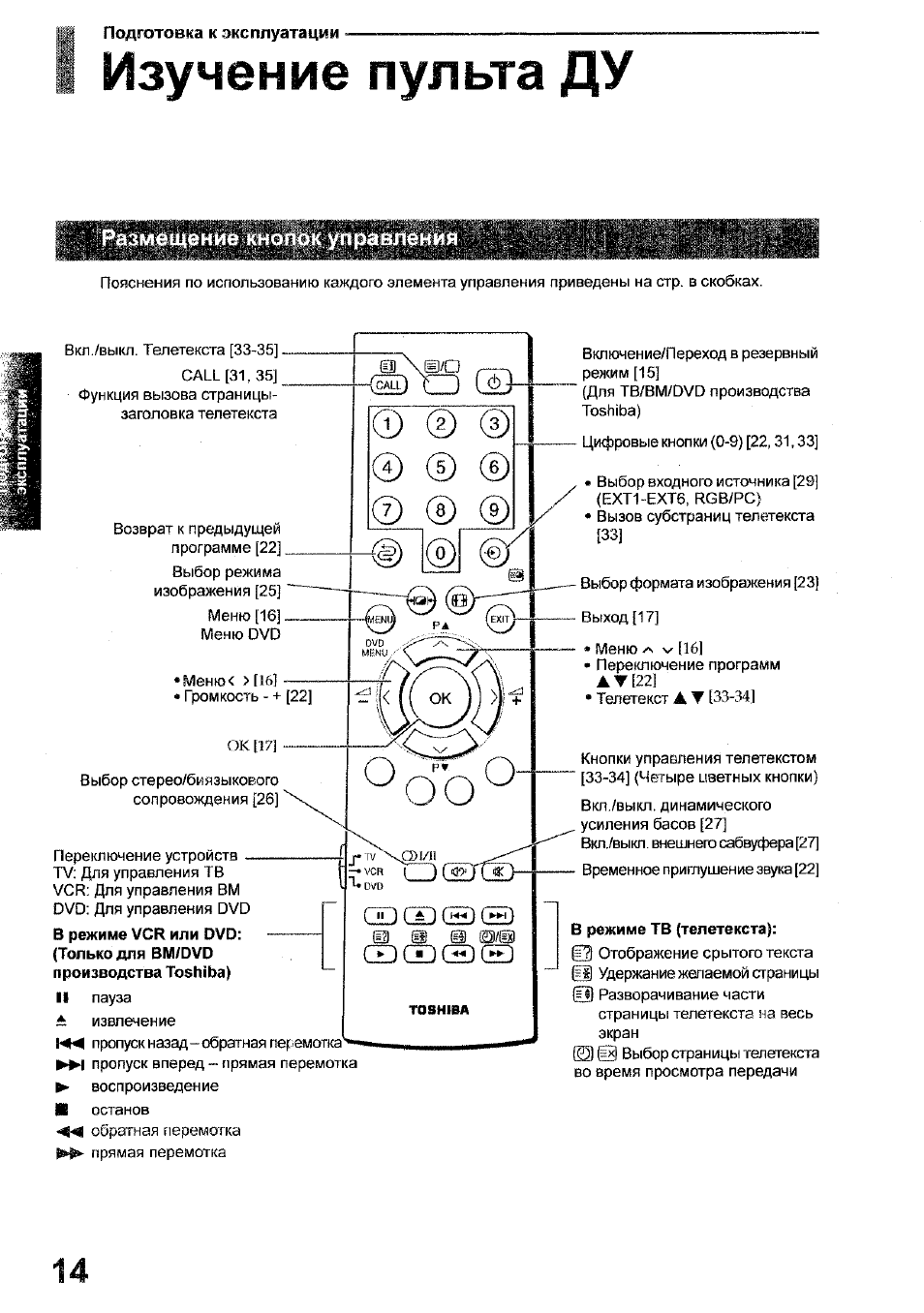 Пульт Тошиба инструкция