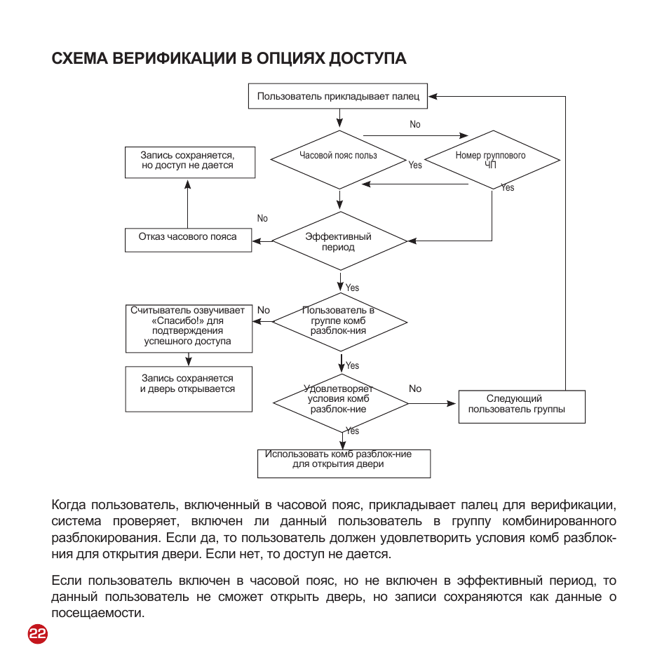 План верификации пример