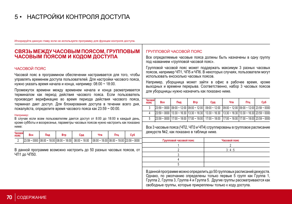 Параметры кодов