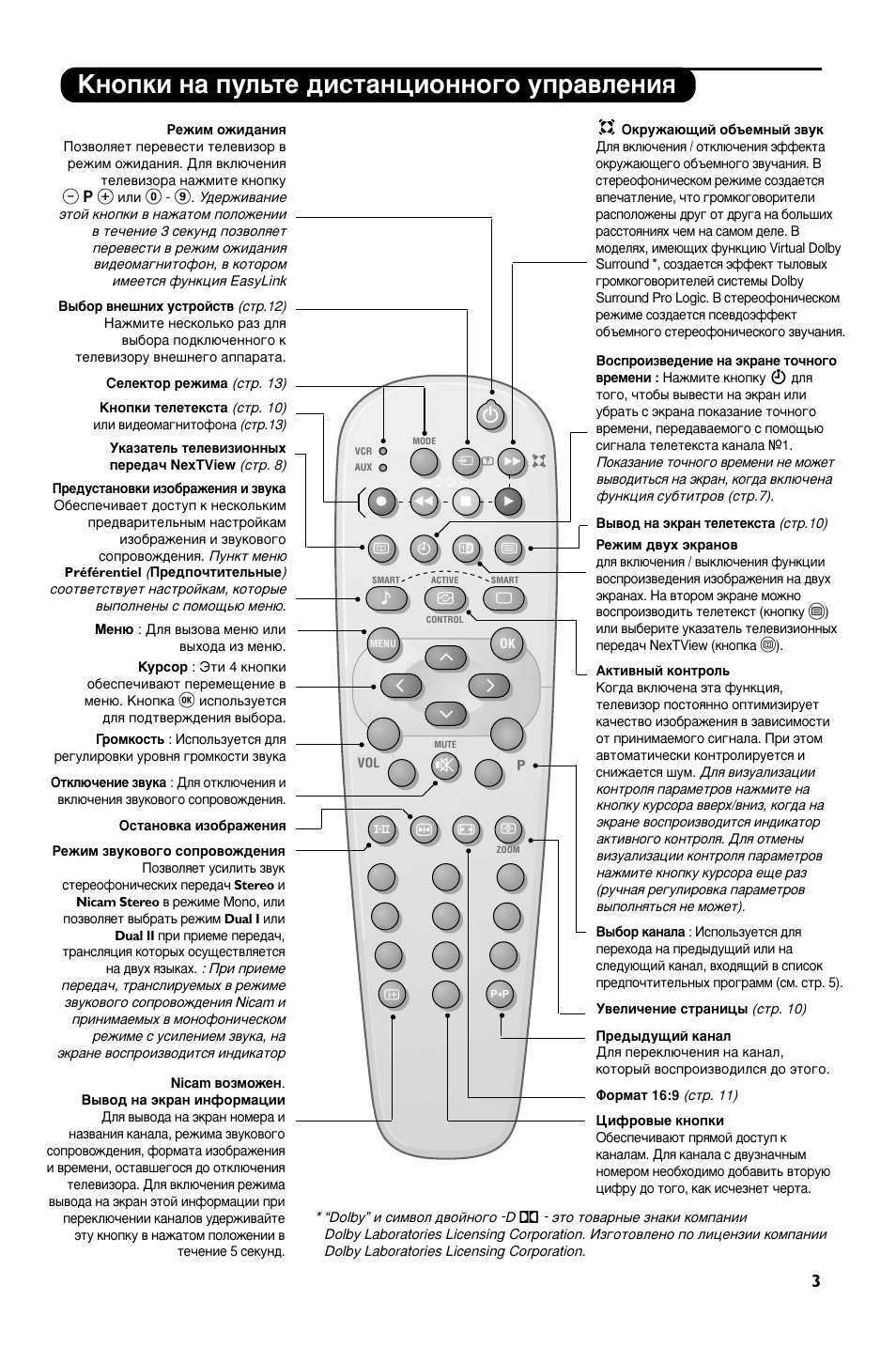 Какую кнопку нажать на пульте телевизора чтобы появилось изображение