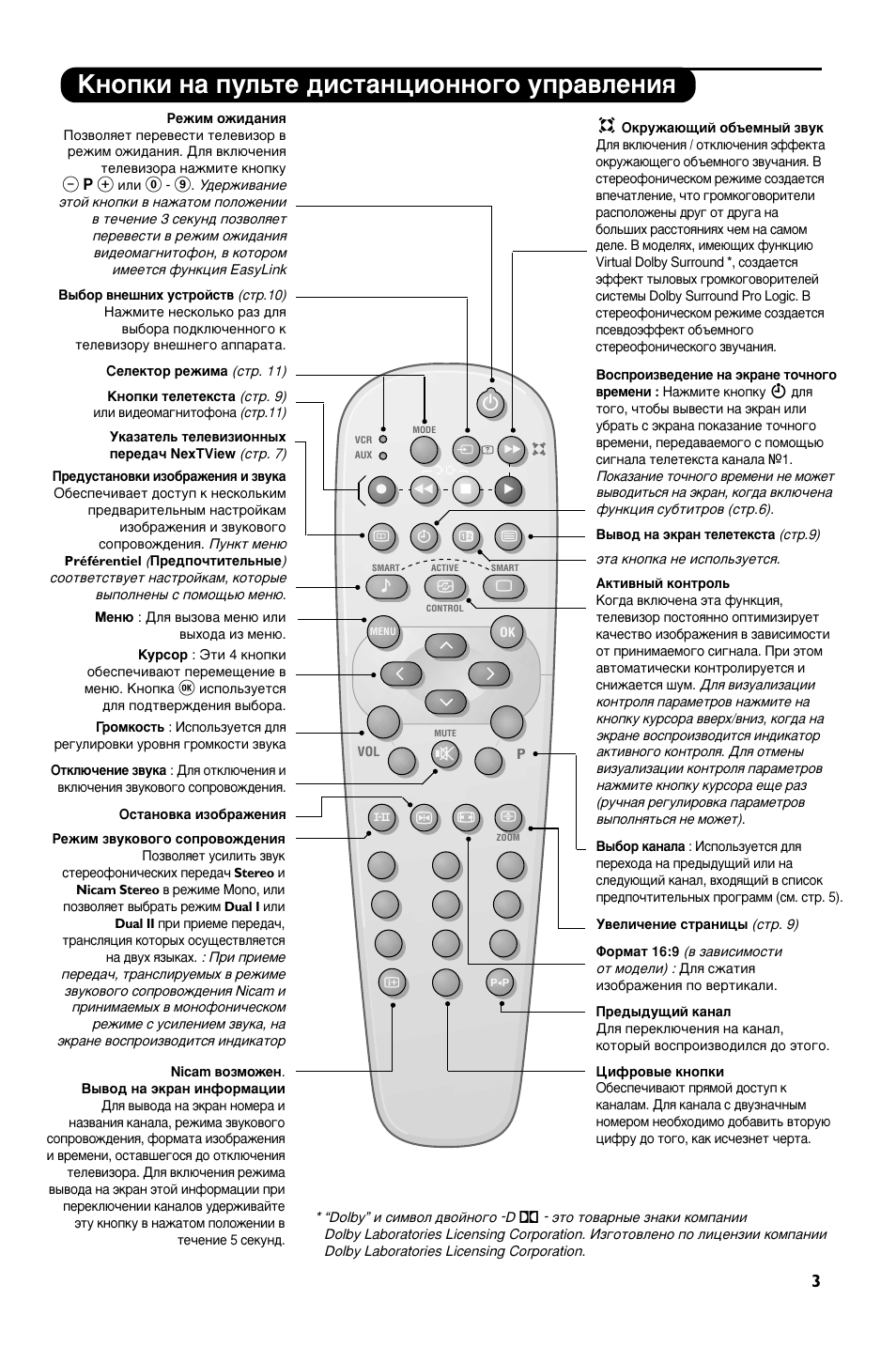 Схема пульта для телевизора витязь