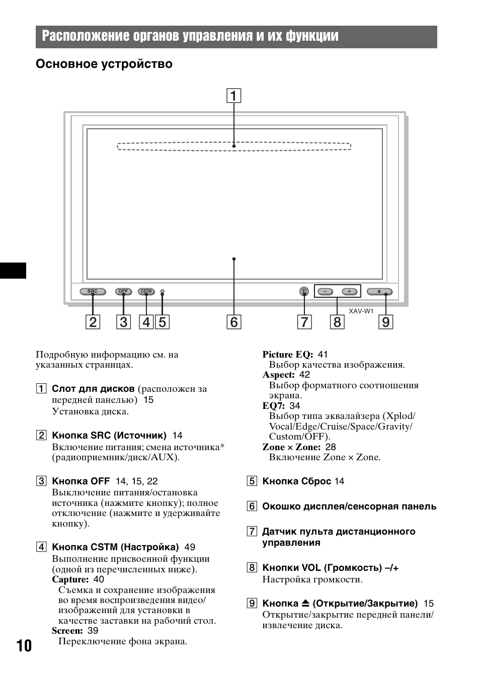 Sony xav 65 схема