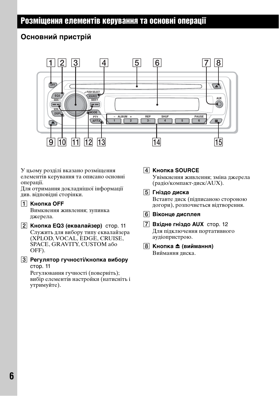 Схема подключения магнитолы сони cdx gt220