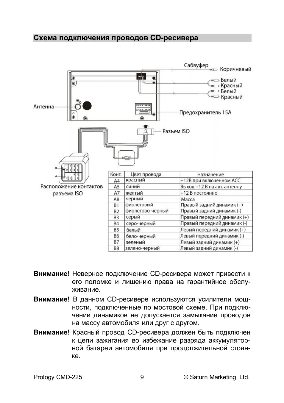 Prology cmd 170 схема