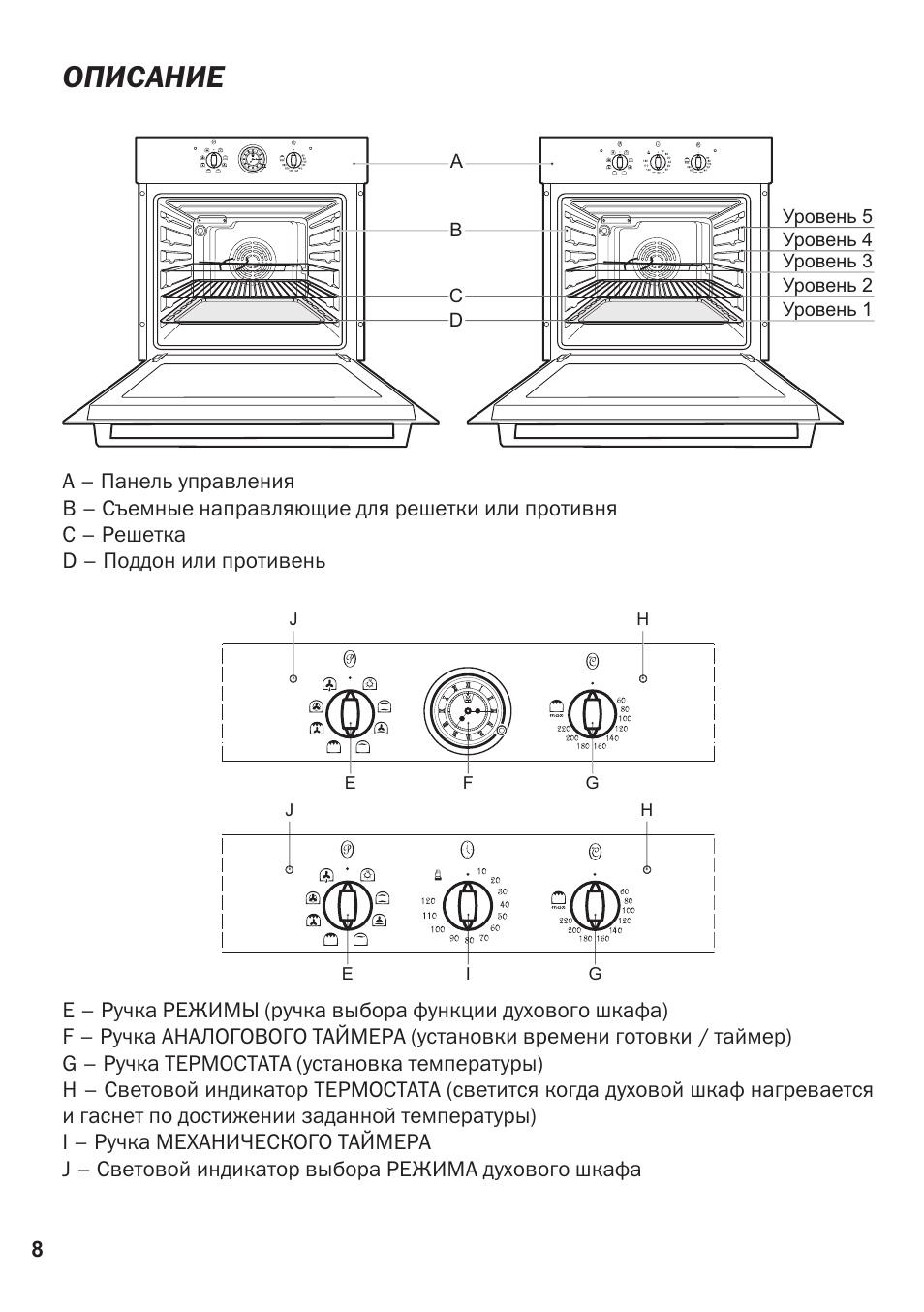 Духовые шкафы описание. Духовой шкаф электрический korting обозначение. Pyramida духовой шкаф режимы. Духовка Кертинг электрическая инструкция. Духовой электрический шкаф Piramida Pyramida.