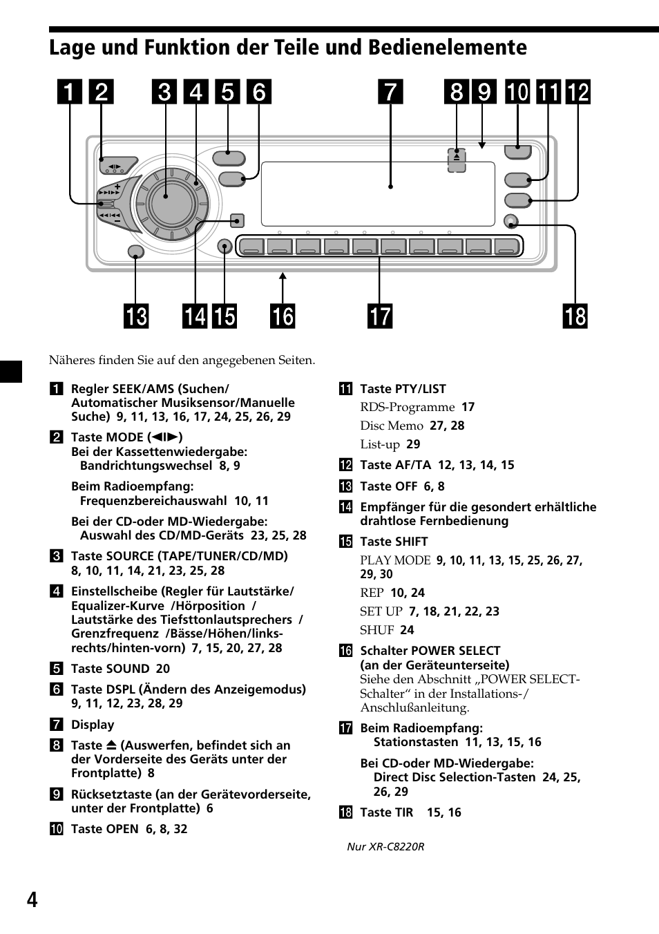 Как настроить магнитолу сони. Магнитола Sony Drive s инструкция. Автомагнитола Sony XR-c7500r. Мануал автомагнитолы Sony xr4203. Sony Drive 5 магнитола кнопки управления.