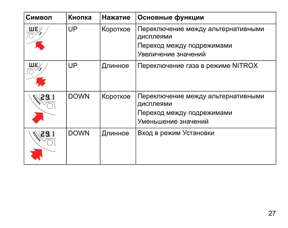 Клавиатура ноутбука асер назначение клавиш. Функция нажатия кнопок. Функция нажатия кнопок. Блокиратор нажатия кнопки. Виды переключателей газа.