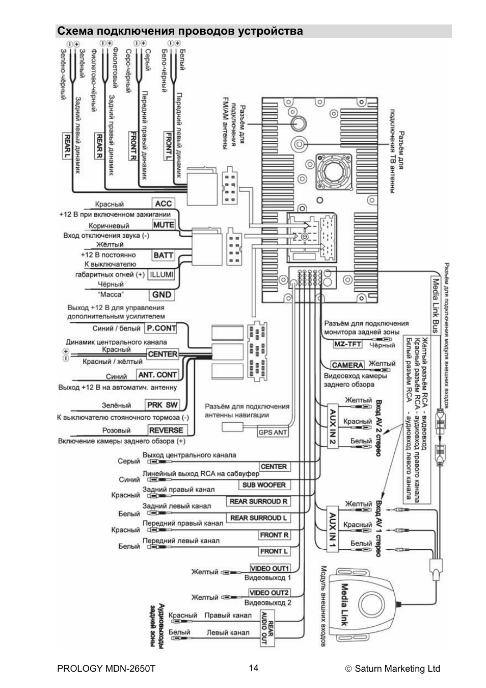 Как разблокировать магнитолу пролоджи мдн 2650т - фото